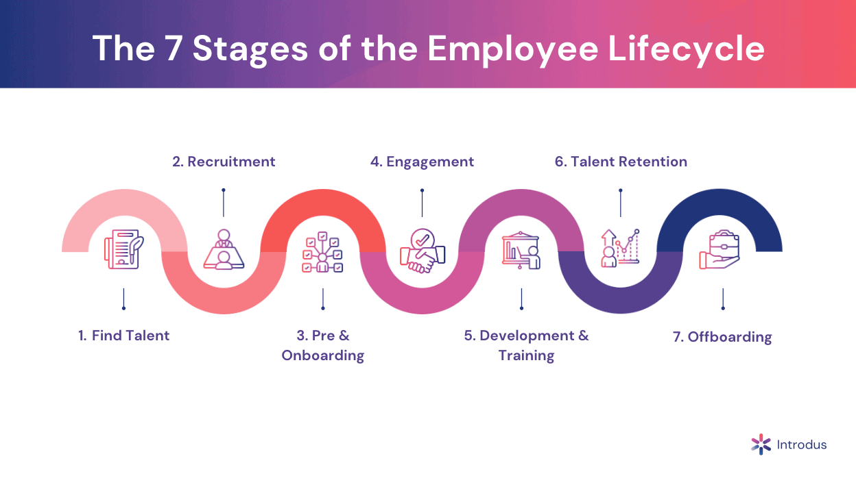 What is the Employee Lifecycle? The 7 Stages