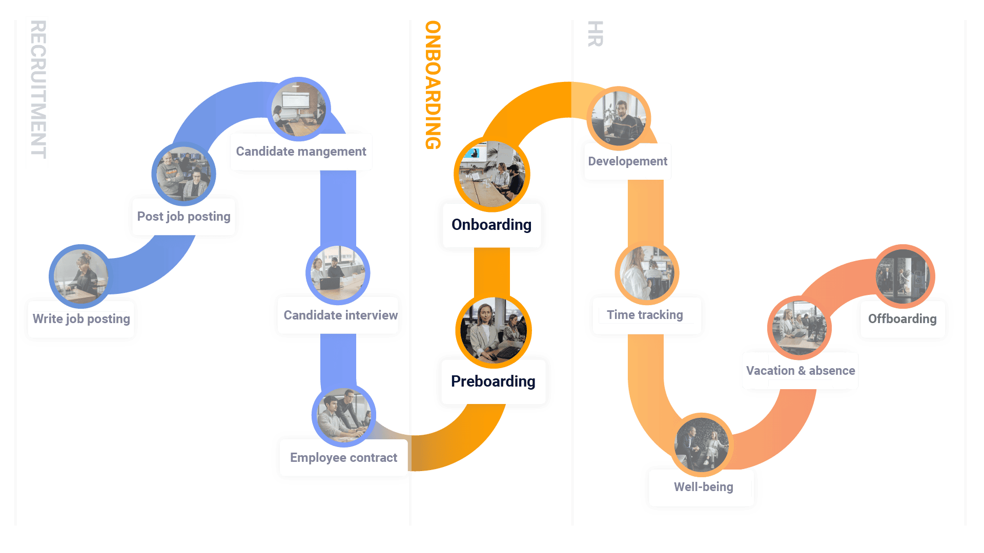 Employee onboarding software – Frontpage