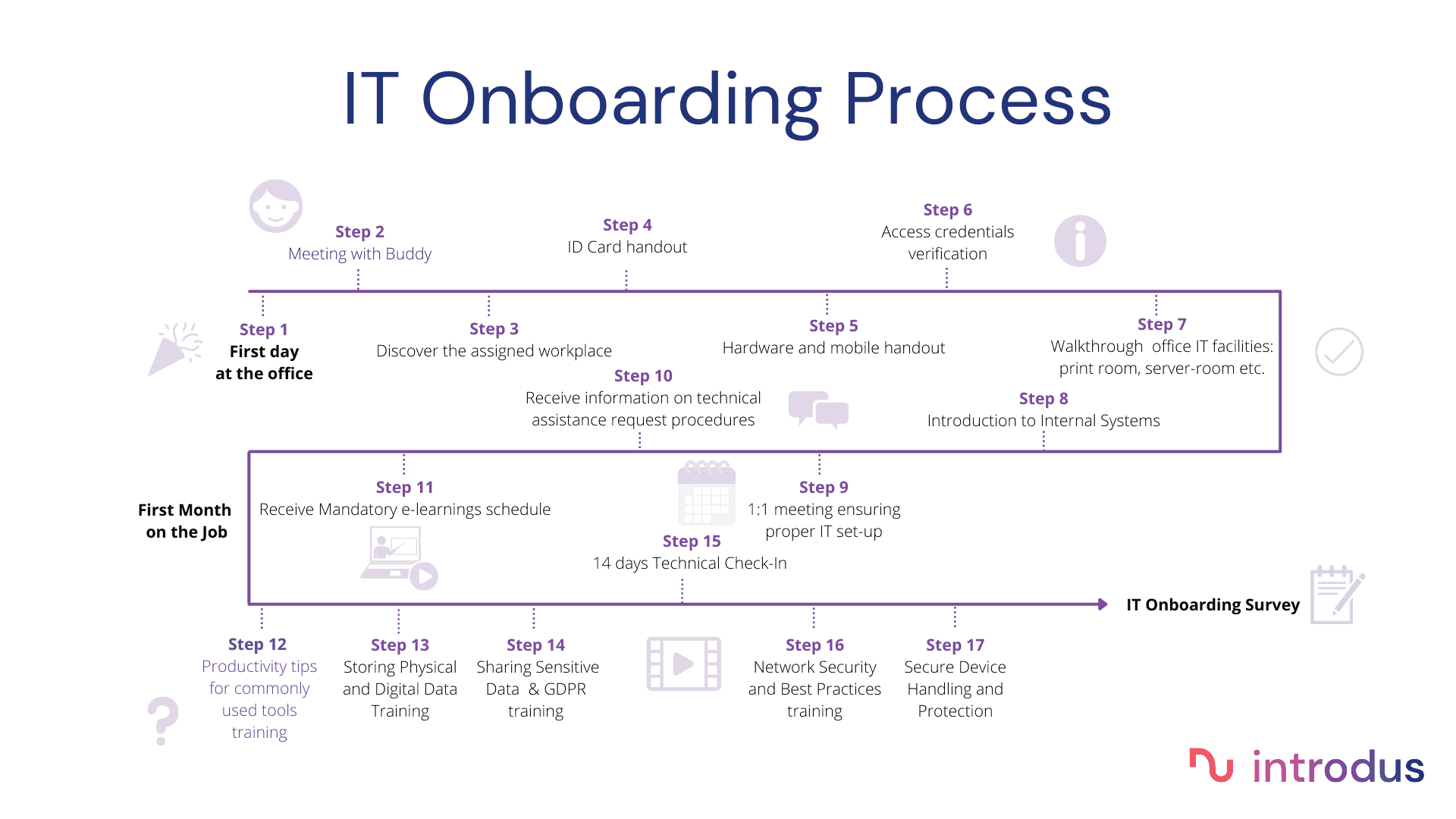 IT Onboarding: Checklist and Tips for Ensuring a Smooth Process