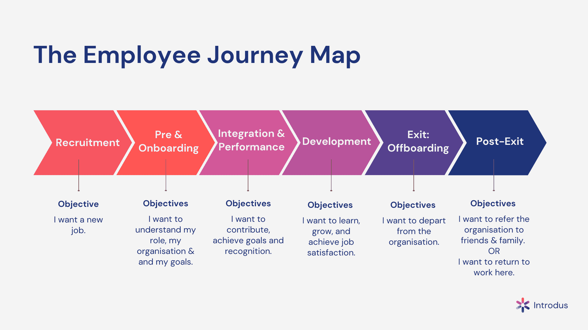 Customer Journey Map Example For Recruitment Copyvolf