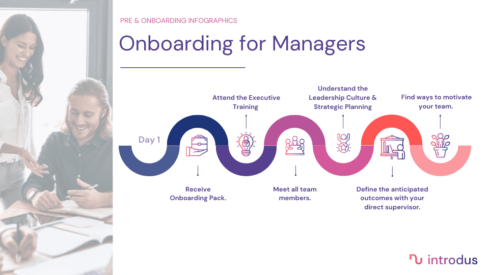 New Manager Onboarding
