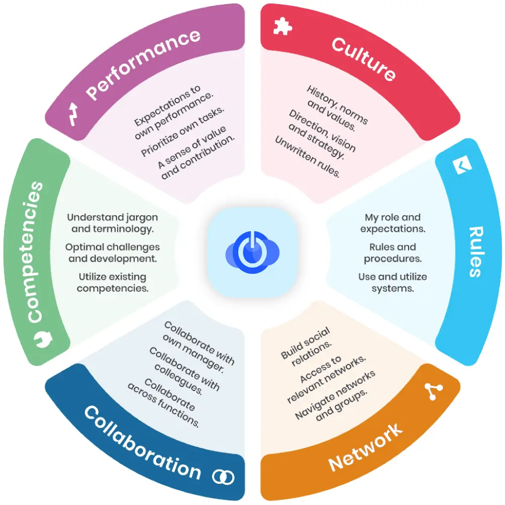 Employee onboarding software – Frontpage