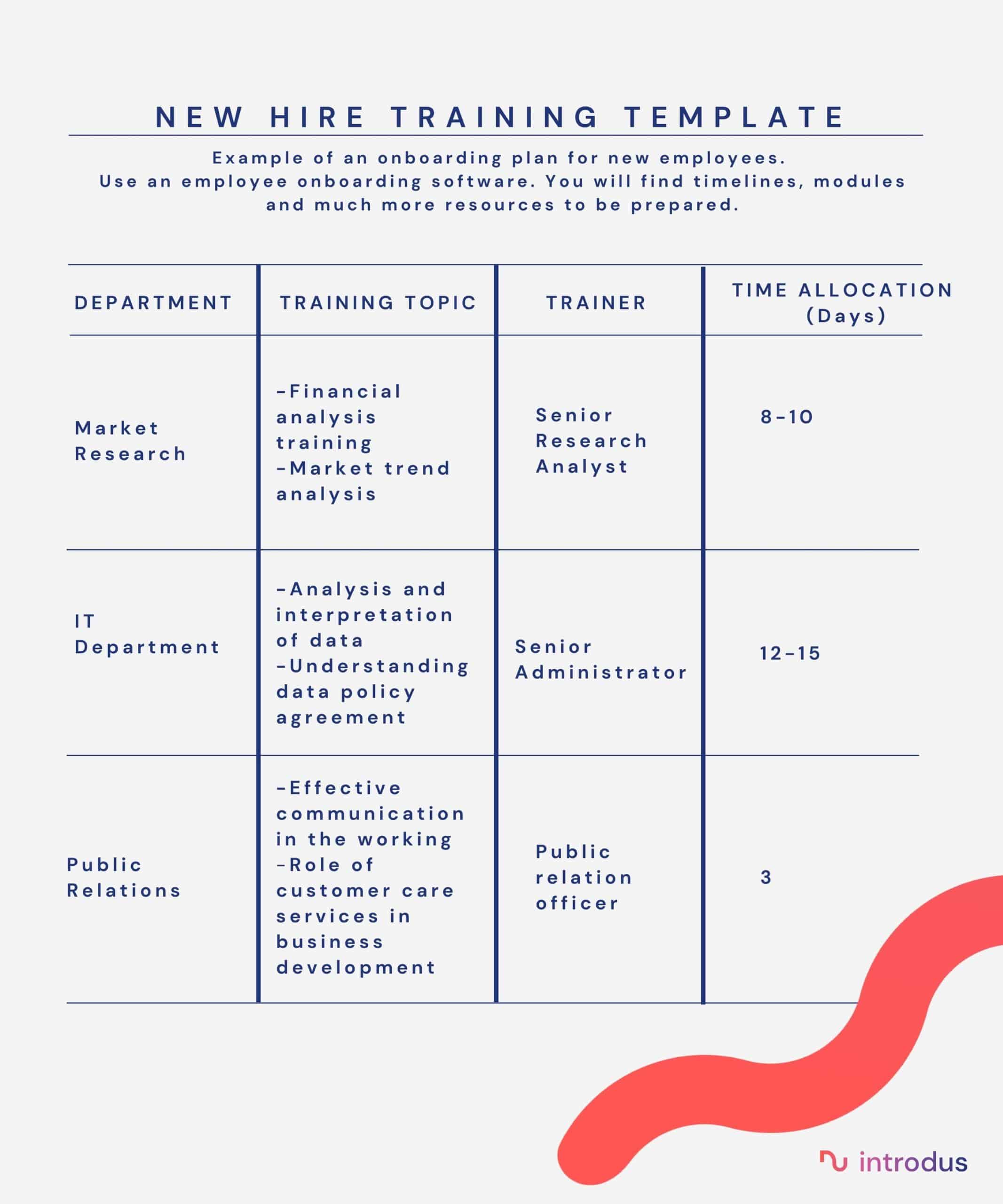 A Sample Onboarding Plan for New Employees